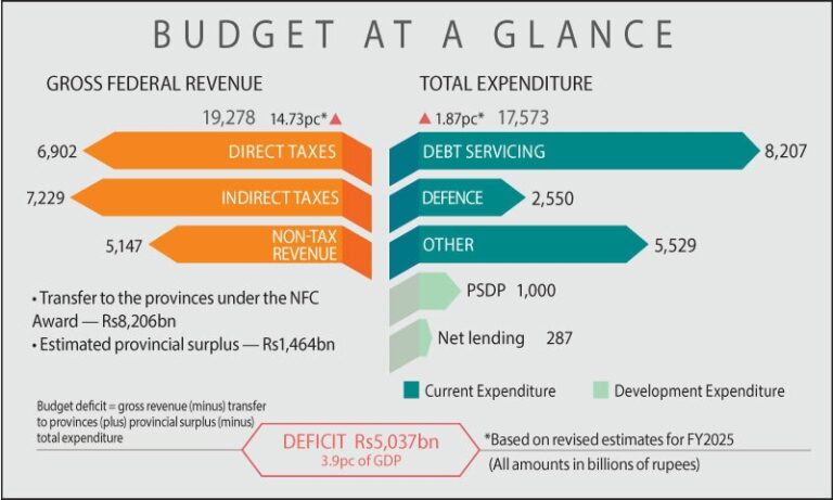 Great Tax Tariff Of 2025 and After Effects