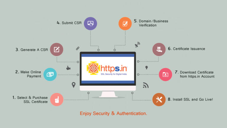How to Purchase SSL Certificates: A Simple Guide